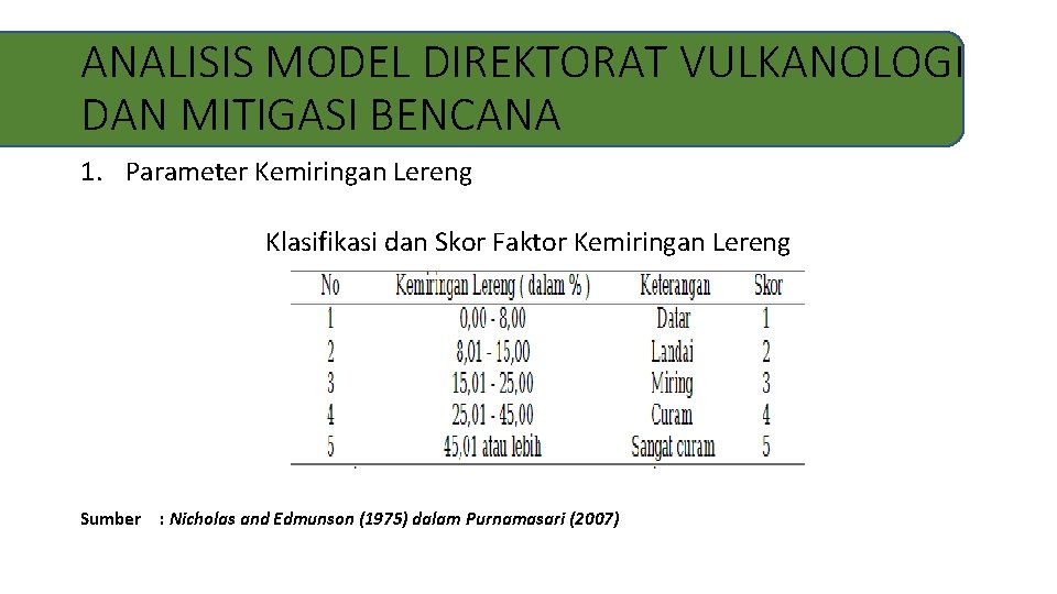 ANALISIS MODEL DIREKTORAT VULKANOLOGI DAN MITIGASI BENCANA 1. Parameter Kemiringan Lereng Klasifikasi dan Skor