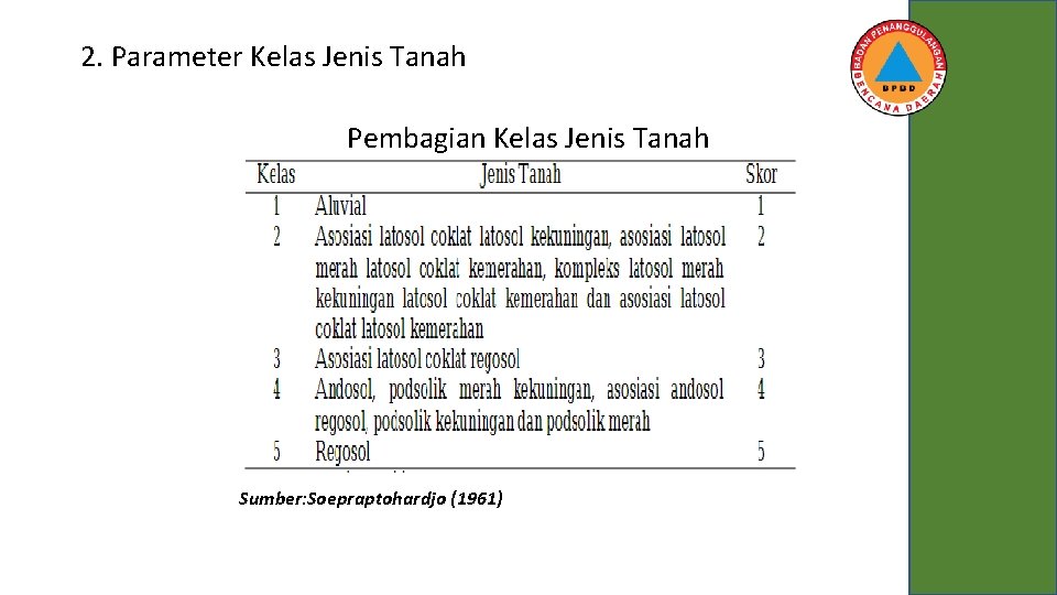 2. Parameter Kelas Jenis Tanah Pembagian Kelas Jenis Tanah Sumber: Soepraptohardjo (1961) 
