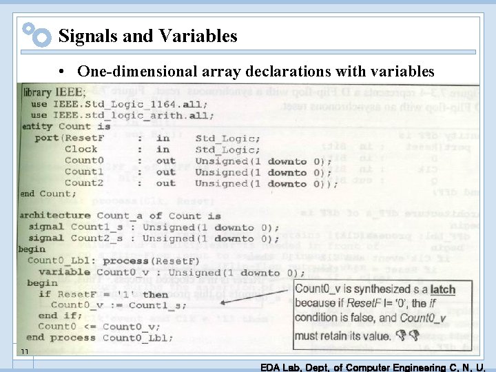 Signals and Variables • One-dimensional array declarations with variables 11 EDA Lab. Dept. of