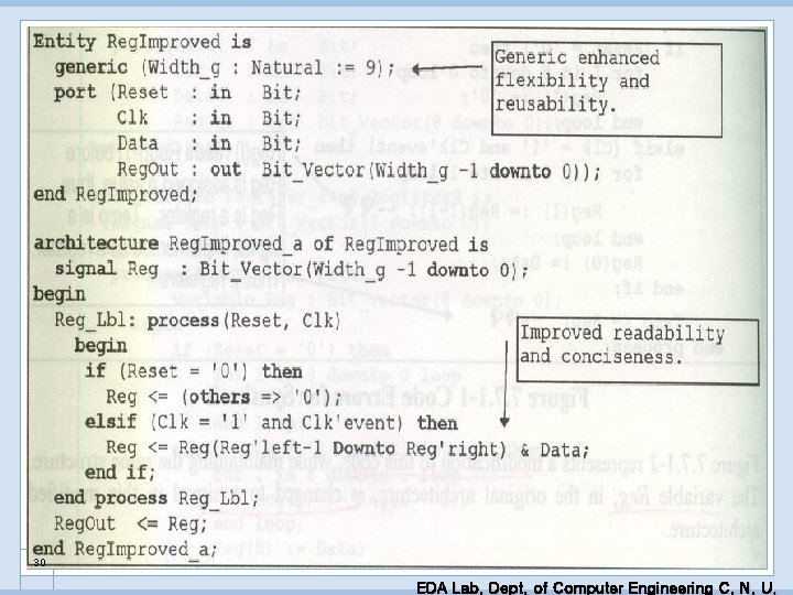 30 EDA Lab. Dept. of Computer Engineering C. N. U. 