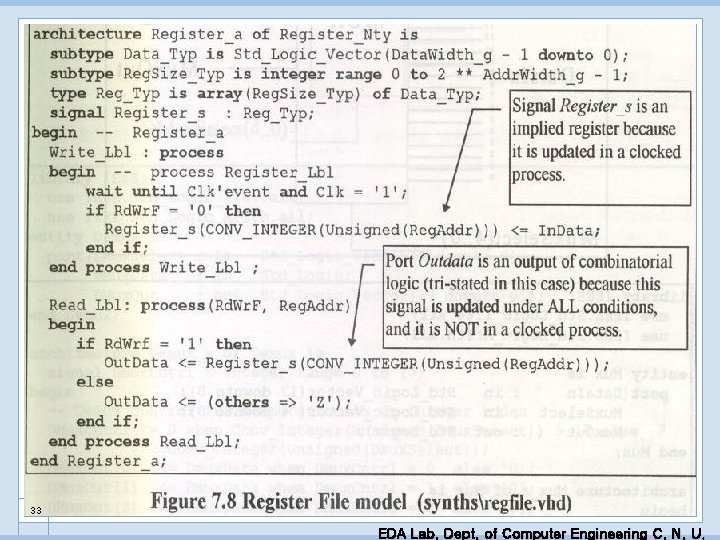 33 EDA Lab. Dept. of Computer Engineering C. N. U. 