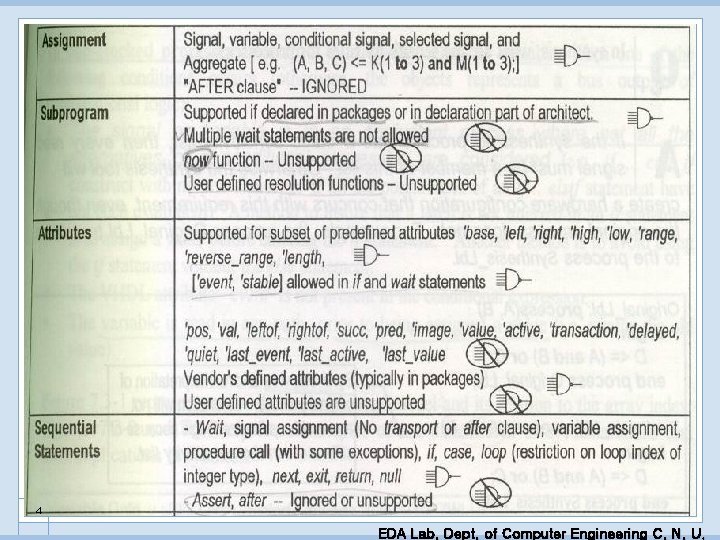 4 EDA Lab. Dept. of Computer Engineering C. N. U. 