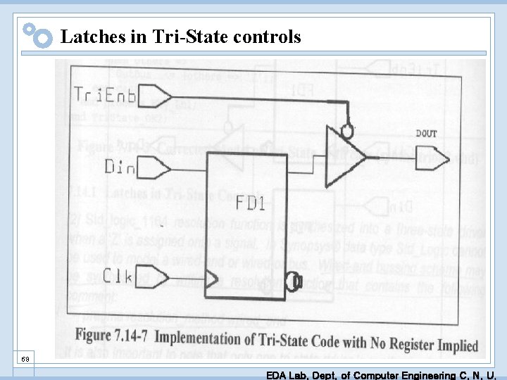 Latches in Tri-State controls 68 EDA Lab. Dept. of Computer Engineering C. N. U.