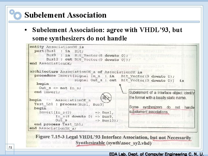 Subelement Association • Subelement Association: agree with VHDL’ 93, but some synthesizers do not