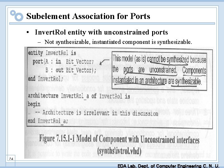 Subelement Association for Ports • Invert. Rol entity with unconstrained ports – Not synthesizable,