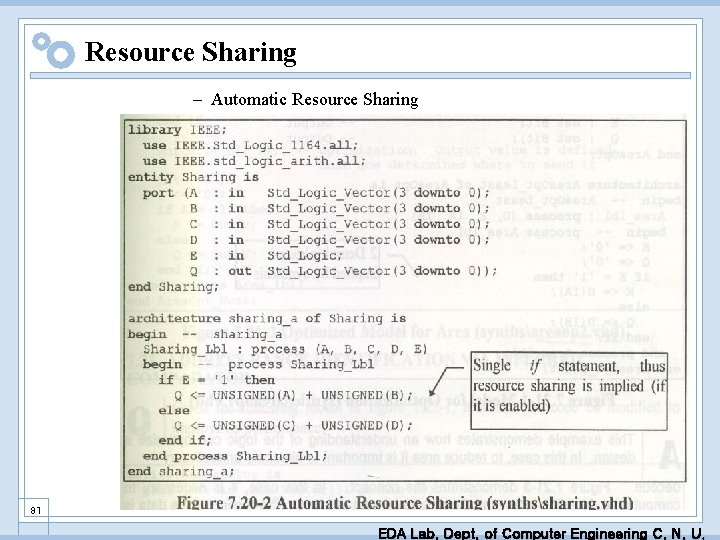 Resource Sharing – Automatic Resource Sharing 81 EDA Lab. Dept. of Computer Engineering C.