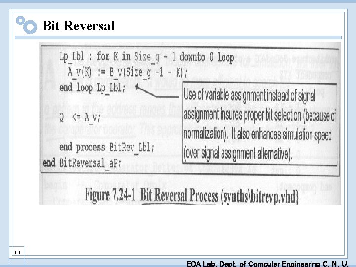 Bit Reversal 91 EDA Lab. Dept. of Computer Engineering C. N. U. 