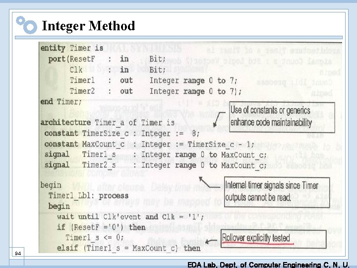 Integer Method 94 EDA Lab. Dept. of Computer Engineering C. N. U. 