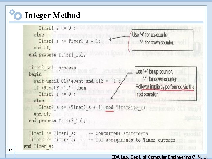 Integer Method 95 EDA Lab. Dept. of Computer Engineering C. N. U. 