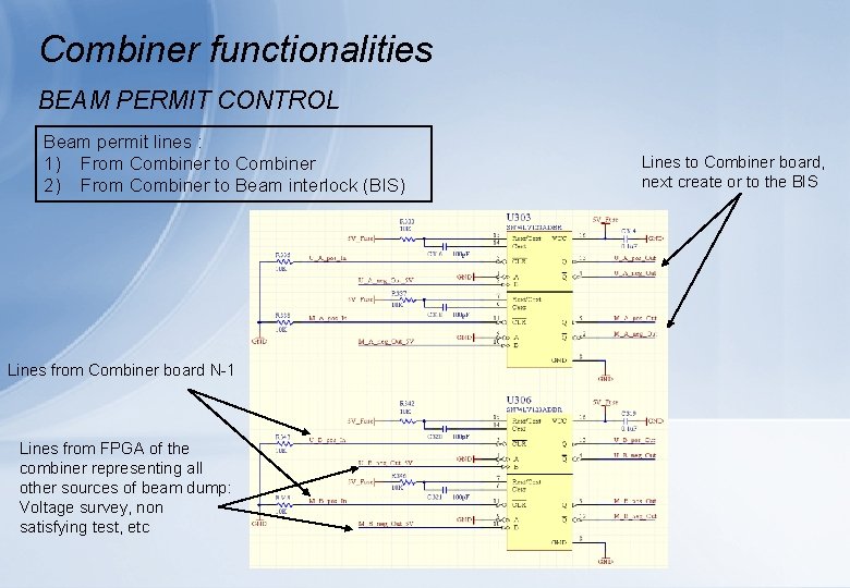 Combiner functionalities BEAM PERMIT CONTROL Beam permit lines : 1) From Combiner to Combiner