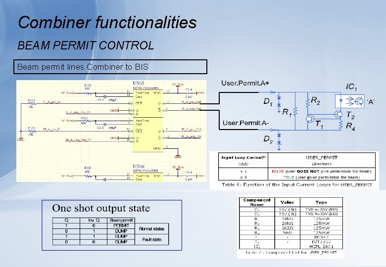 Combiner functionalities BEAM PERMIT CONTROL Beam permit lines Combiner to BIS 