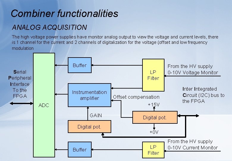 Combiner functionalities ANALOG ACQUISITION The high voltage power supplies have monitor analog output to