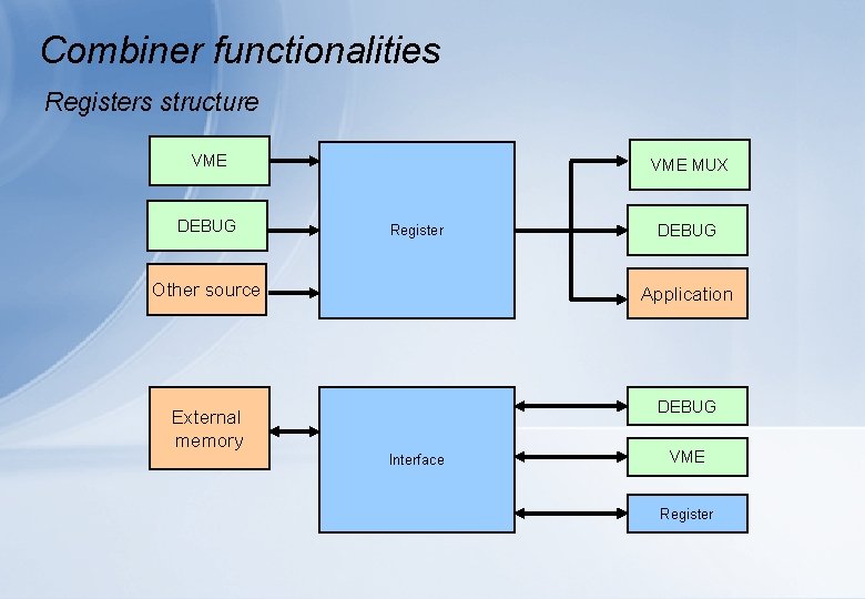 Combiner functionalities Registers structure VME DEBUG VME MUX Register Other source DEBUG Application DEBUG