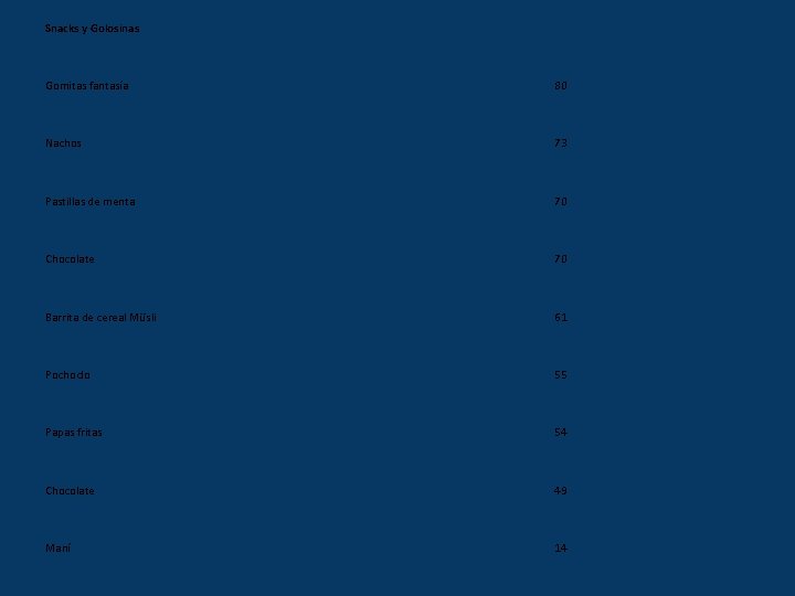 Snacks y Golosinas Gomitas fantasía 80 Nachos 73 Pastillas de menta 70 Chocolate 70