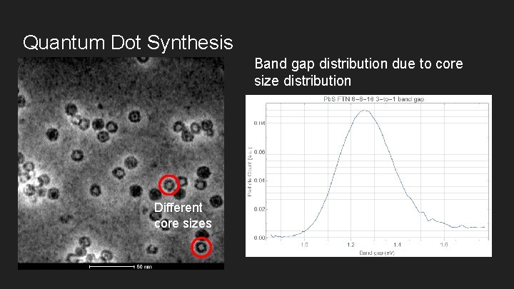 Quantum Dot Synthesis Band gap distribution due to core size distribution Different core sizes