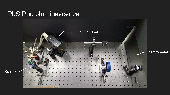 Pb. S Photoluminescence 398 nm Diode Laser Spectrometer Sample 