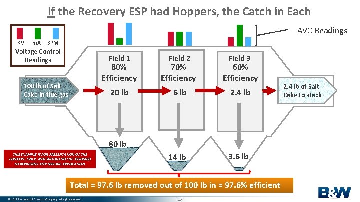 If the Recovery ESP had Hoppers, the Catch in Each AVC Readings KV m.
