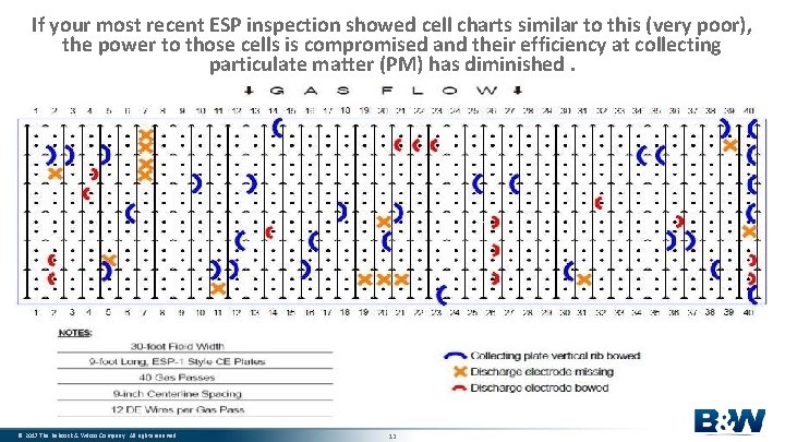 If your most recent ESP inspection showed cell charts similar to this (very poor),