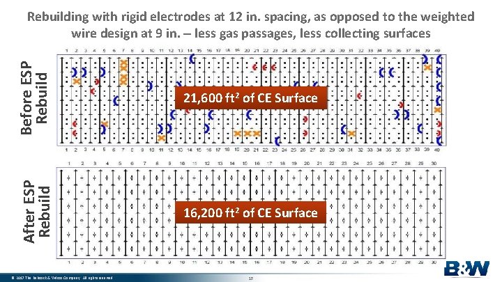 Before ESP Rebuild 21, 600 ft 2 of CE Surface After ESP Rebuilding with