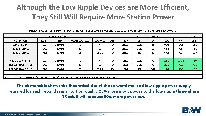 Although the Low Ripple Devices are More Efficient, They Still Will Require More Station