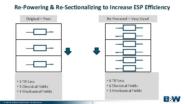 Re-Powering & Re-Sectionalizing to Increase ESP Efficiency Original = Poor Re-Powered = Very Good