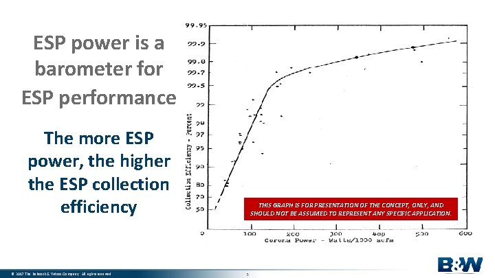 ESP power is a barometer for ESP performance The more ESP power, the higher