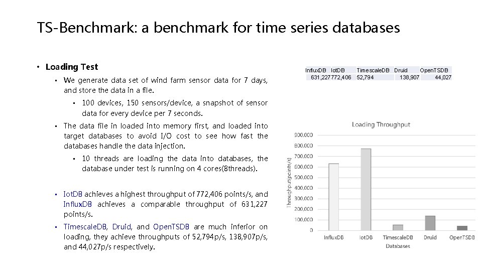 TS-Benchmark: a benchmark for time series databases • Loading Test • We generate data TS-Benchmark: a benchmark for time series databases • Loading Test • We generate data