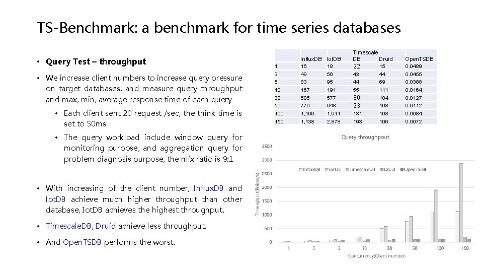 TS-Benchmark: a benchmark for time series databases • Query Test – throughput • We TS-Benchmark: a benchmark for time series databases • Query Test – throughput • We