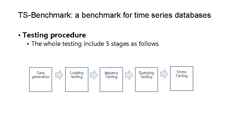 TS-Benchmark: a benchmark for time series databases • Testing procedure • The whole testing TS-Benchmark: a benchmark for time series databases • Testing procedure • The whole testing