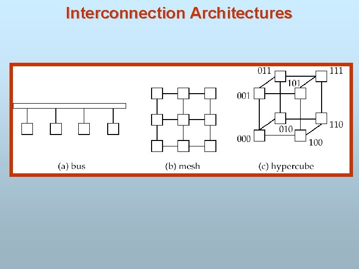 Interconnection Architectures 