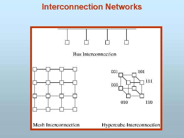 Interconnection Networks 