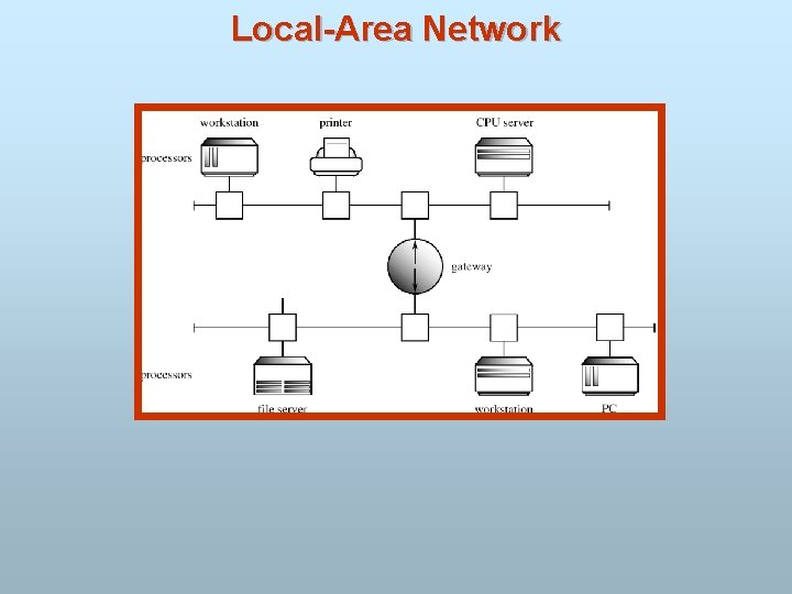 Local-Area Network 