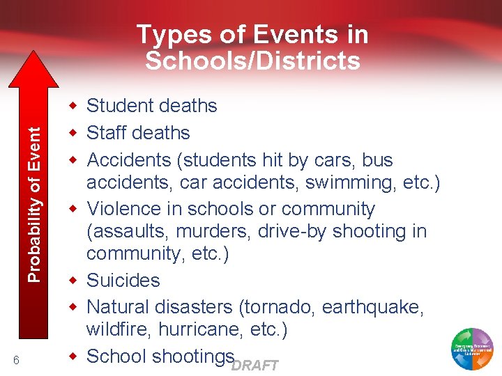 Probability of Event Types of Events in Schools/Districts 6 w Student deaths w Staff