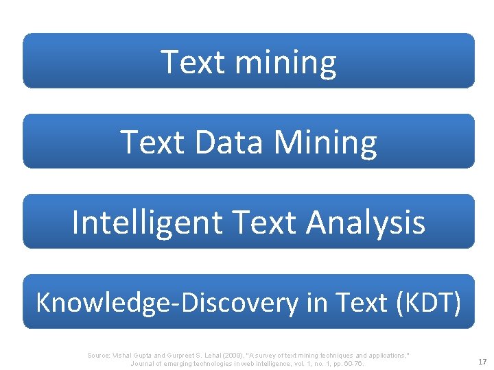 Text mining Text Data Mining Intelligent Text Analysis Knowledge-Discovery in Text (KDT) Source: Vishal