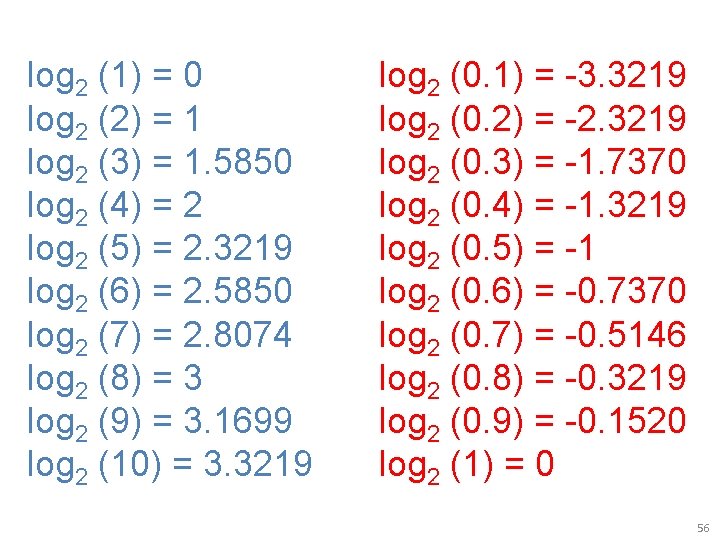 log 2 (1) = 0 log 2 (2) = 1 log 2 (3) =
