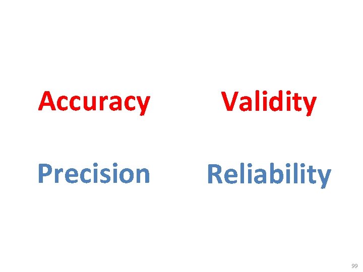 Accuracy Validity Precision Reliability 99 