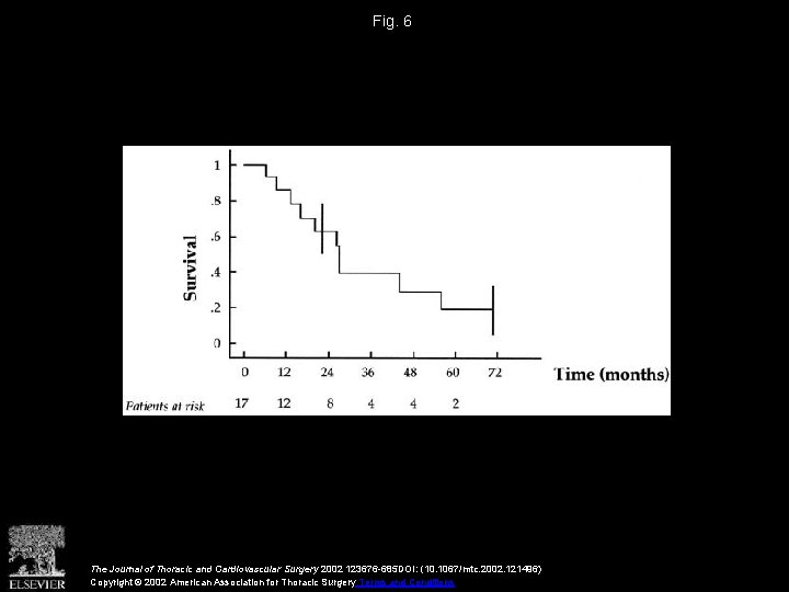 Fig. 6 The Journal of Thoracic and Cardiovascular Surgery 2002 123676 -685 DOI: (10.