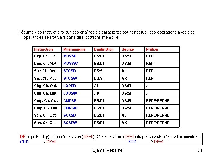 Résumé des instructions sur des chaînes de caractères pour effectuer des opérations avec des