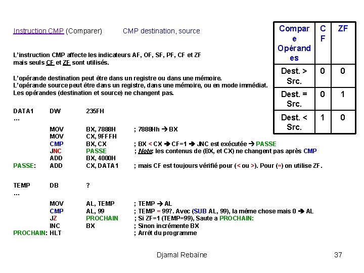Instruction CMP (Comparer) CMP destination, source L’instruction CMP affecte les indicateurs AF, OF, SF,