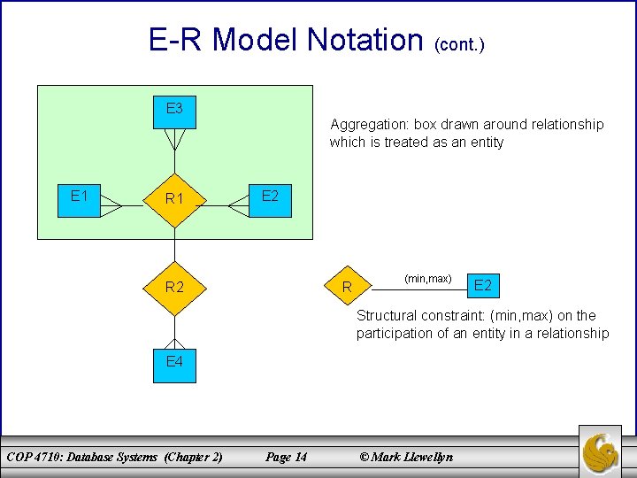 E-R Model Notation (cont. ) E 3 Aggregation: box drawn around relationship which is