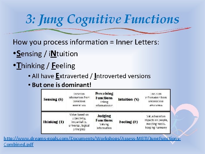 3: Jung Cognitive Functions How you process information = Inner Letters: • Sensing /