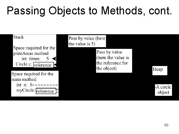 Passing Objects to Methods, cont. 50 Passing Objects to Methods, cont. 50