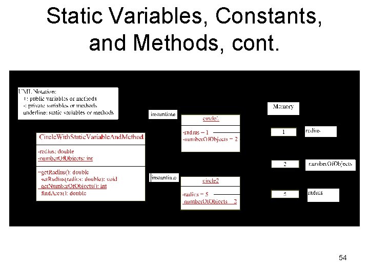 Static Variables, Constants, and Methods, cont. 54 Static Variables, Constants, and Methods, cont. 54