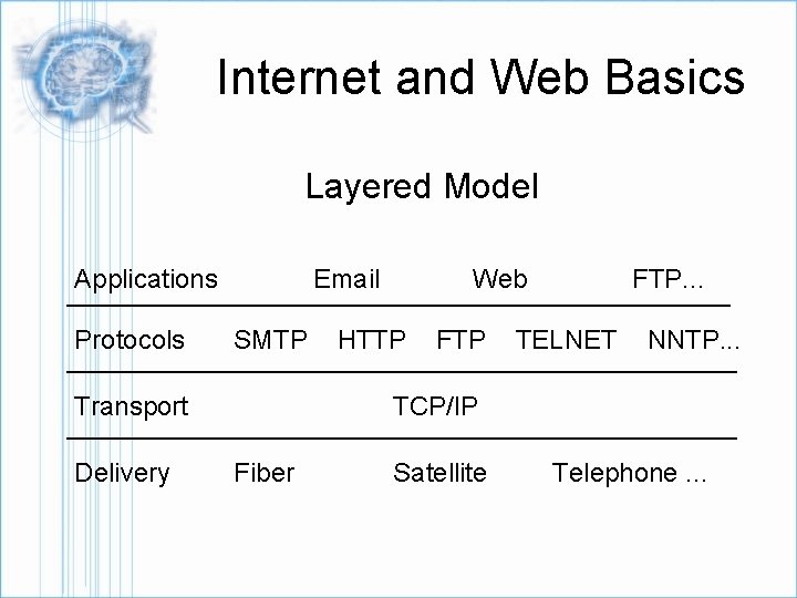 Internet and Web Basics Layered Model Applications Protocols Email SMTP Transport Delivery Web HTTP