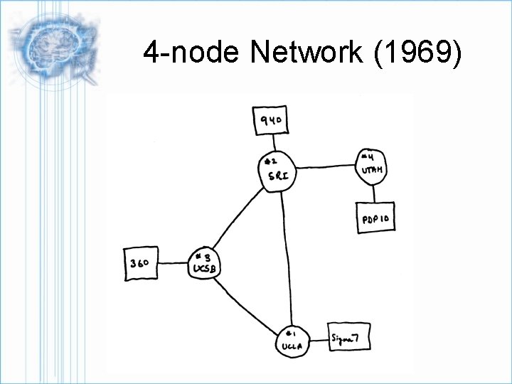 4 -node Network (1969) 