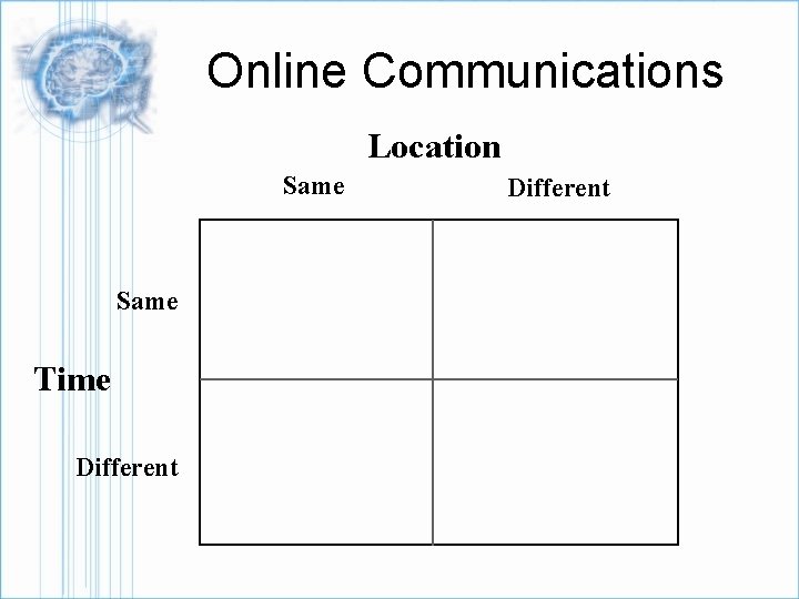 Online Communications Location Same Time Different 