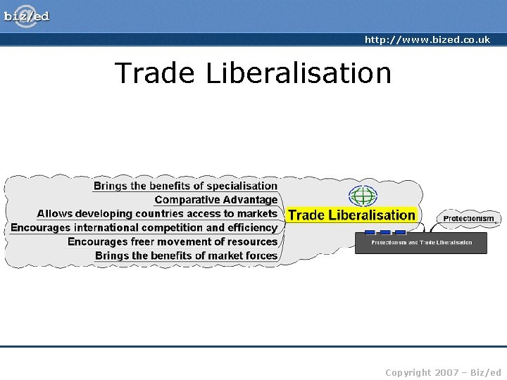 http: //www. bized. co. uk Trade Liberalisation Copyright 2007 – Biz/ed 