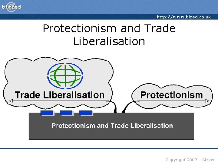 http: //www. bized. co. uk Protectionism and Trade Liberalisation Copyright 2007 – Biz/ed 