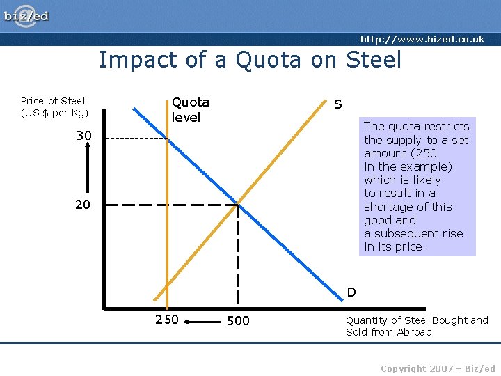 http: //www. bized. co. uk Impact of a Quota on Steel Price of Steel