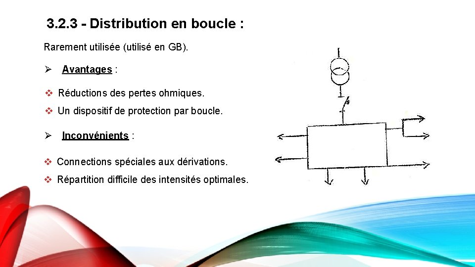 3. 2. 3 - Distribution en boucle : Rarement utilisée (utilisé en GB). Ø